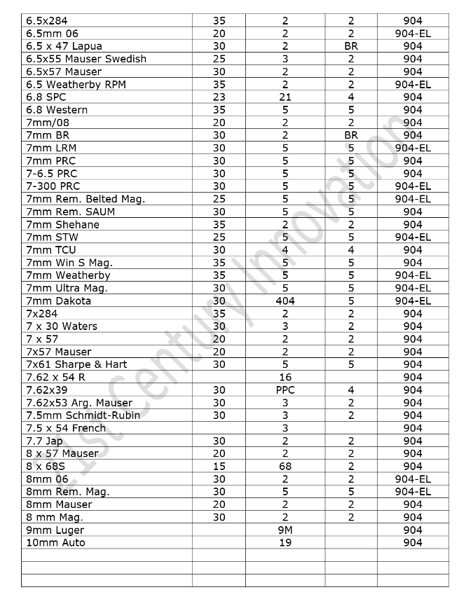 21st Century - Expander Die Body