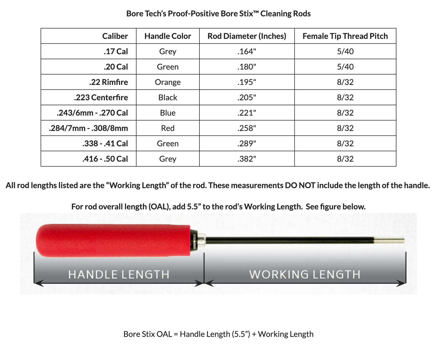 Bore Tech - Bore Stix