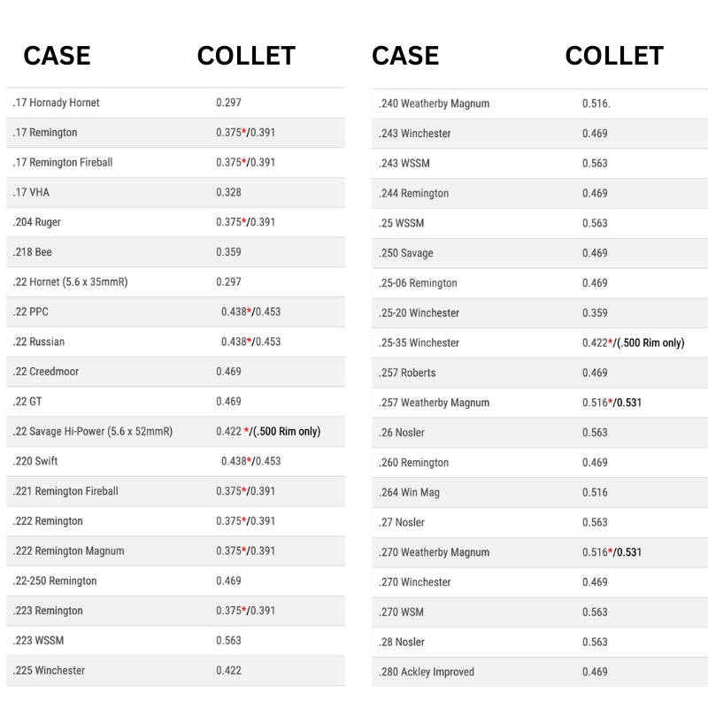 K&M - Case Holder Collets