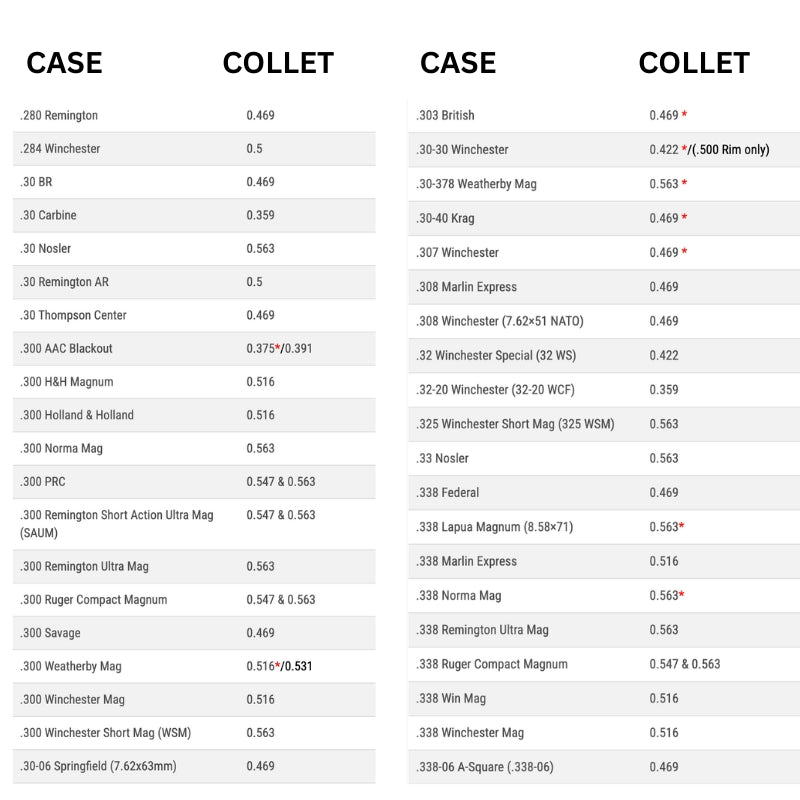 K&M - Case Holder Collets