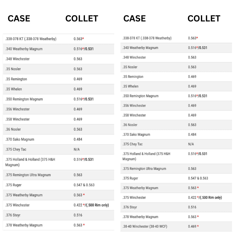 K&M - Case Holder Collets