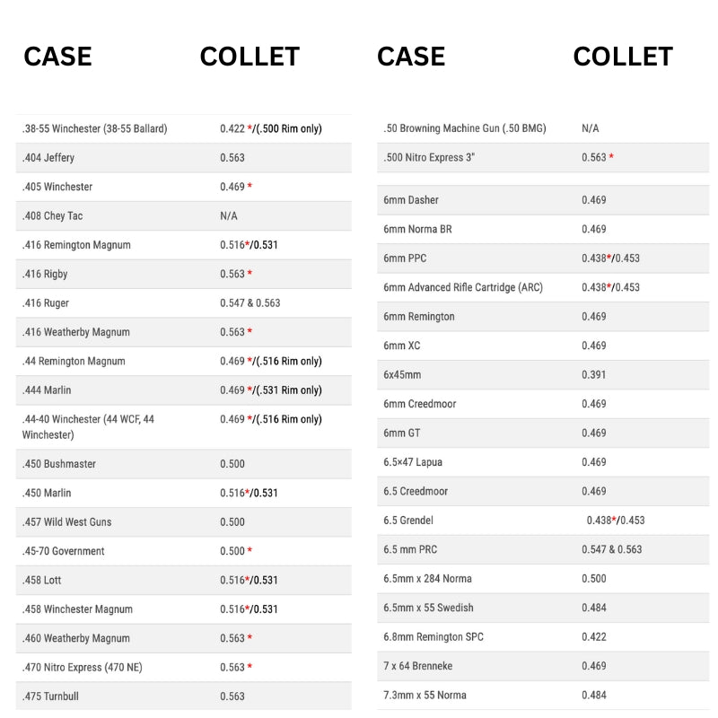 K&M - Case Holder Collets