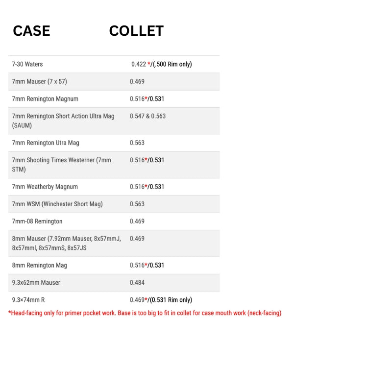 K&M - Case Holder Collets