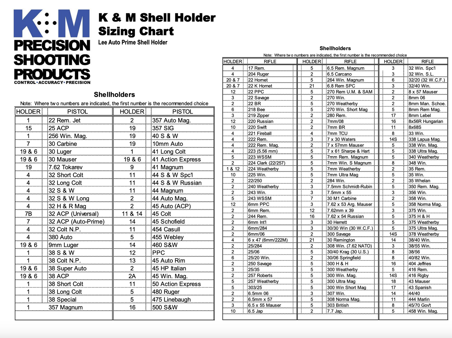 K&M - Lee Auto Prime Shellholder