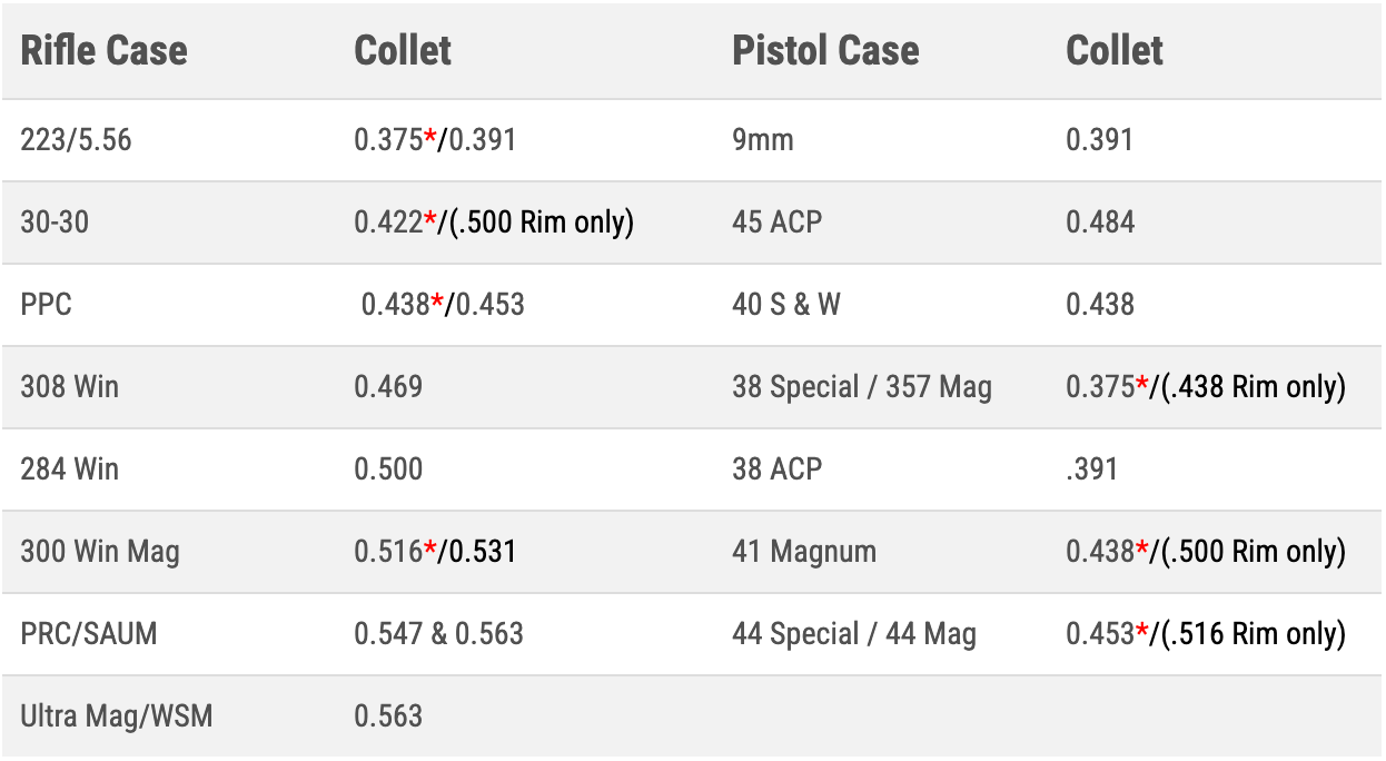 K&M - Case Holder Collets