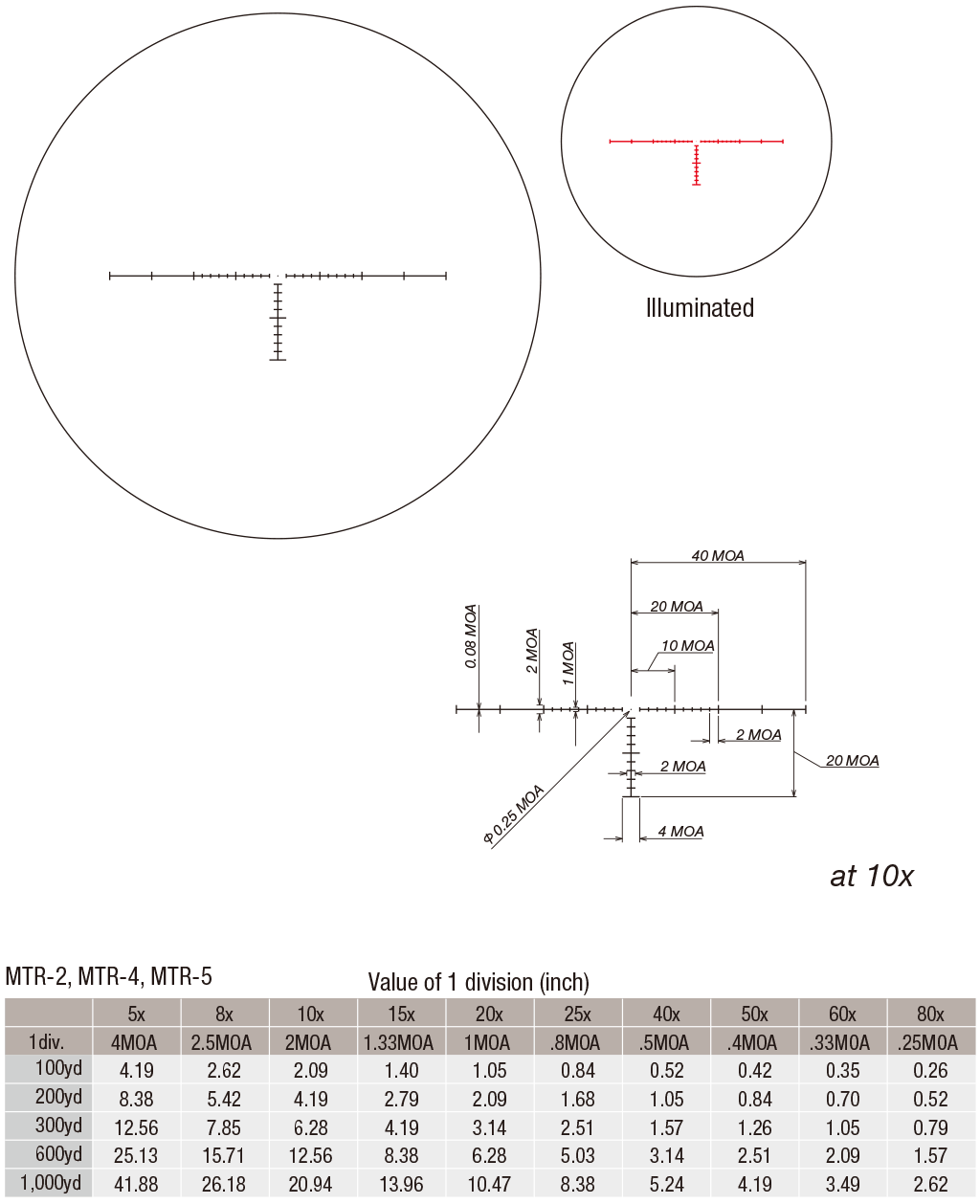 March - Compact 1-10x24 Illuminated Scope