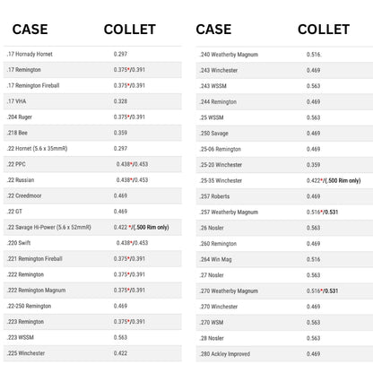 K&M - Case Holder Collets