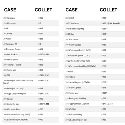 K&M - Case Holder Collets