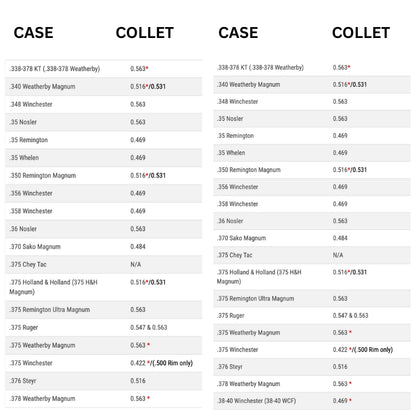 K&M - Case Holder Collets