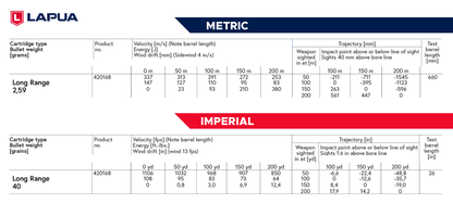 LAPUA 22LR 40 gr LONG RANGE