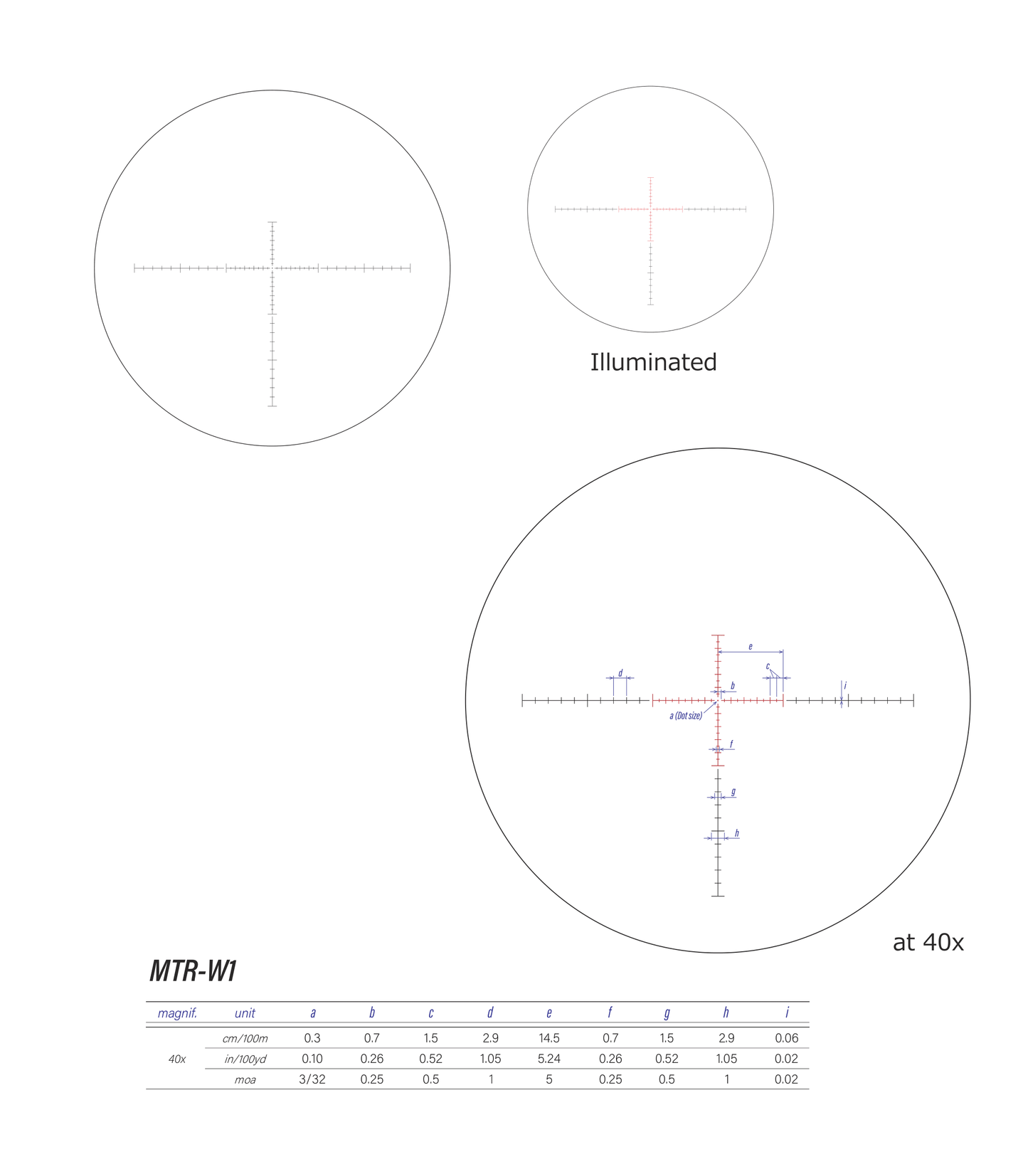 March-X 8-80x56 Majesta High Master Gen II  Scope - MTR-W1