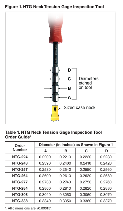 Diagram of NTG Neck Tension Gage Inspection Tool with labeled parts and dimensions.