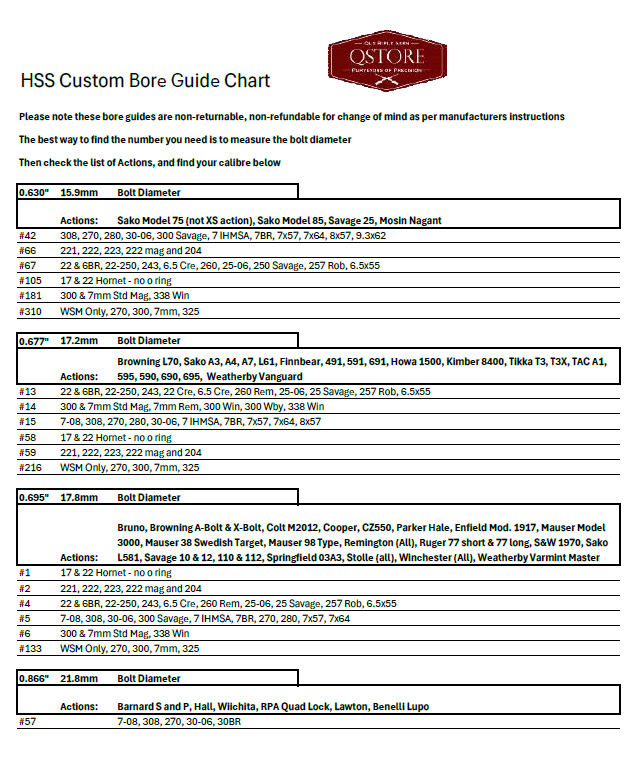 HSS - Custom Bore Guides (17.8mm diameter bolt)