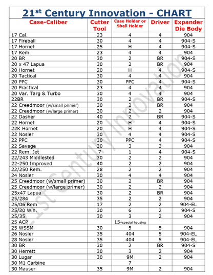 21st Century - Shell Holders