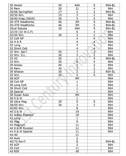 21st Century - Shell Holders