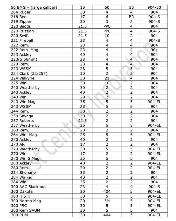 21st Century - Shell Holders