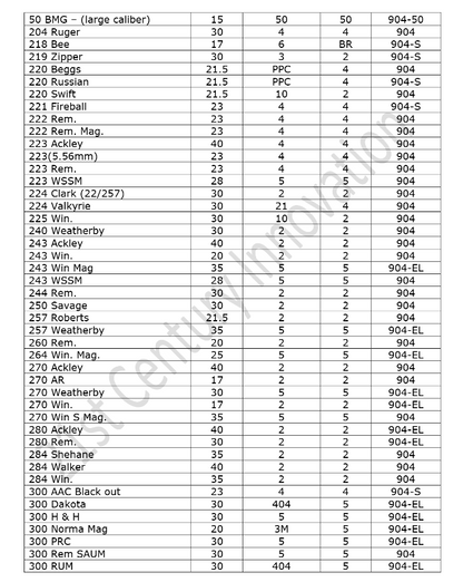 21st Century - Shell Holders