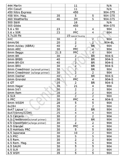 21st Century - Shell Holders