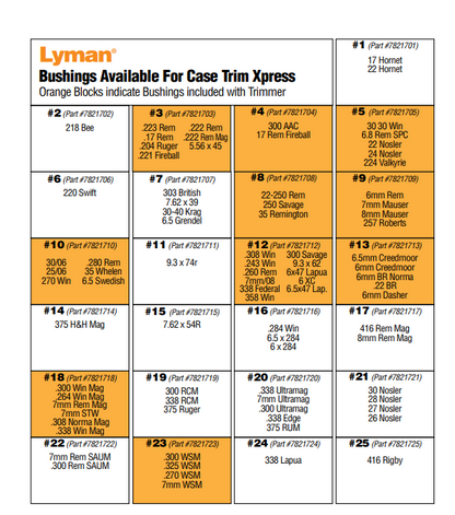 Lyman - Brass Smith Case Trim Xpress