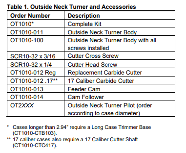 Forster - Outside Neck Turner Pilots