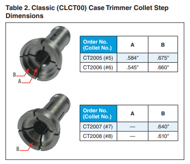 Forster - Classic Case Trimmer