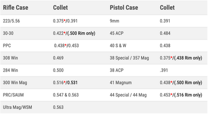K&M - Case Holder Collets