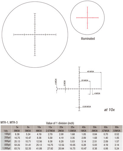 March-X  10X-60X56HM Illuminated Scope