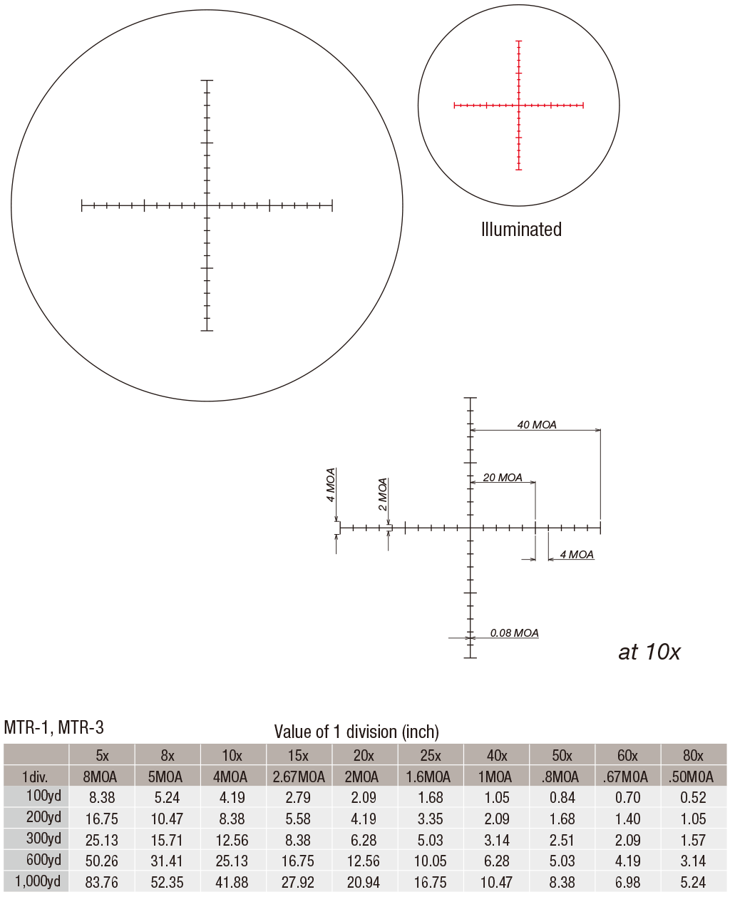March-X "High Master" 10x-60x56mm (Non Illuminated) Scope