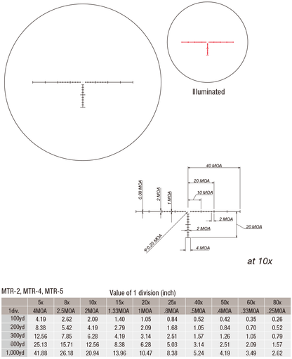 March - Compact 1-10x24 Illuminated Scope