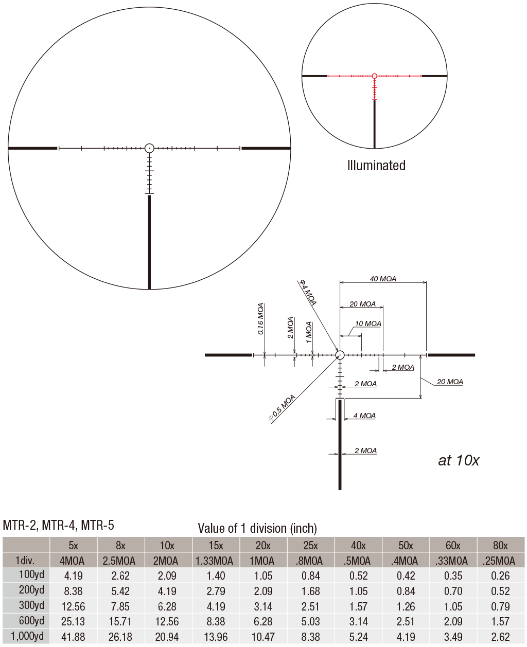 March-X "High Master" 10x-60x56mm (Non Illuminated) Scope