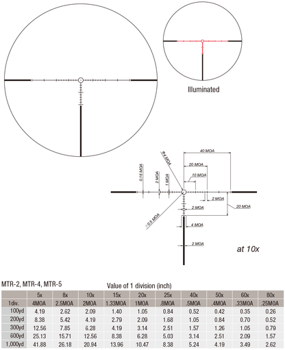 March-X "High Master" 10x-60x56mm (Non Illuminated) Scope