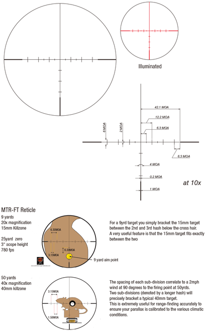 March-X "High Master" 10x-60x56mm (Non Illuminated) Scope